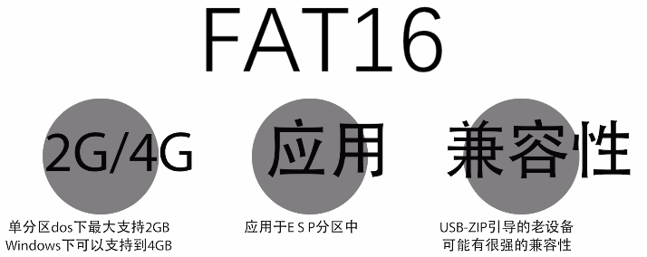 FAT16 FAT16