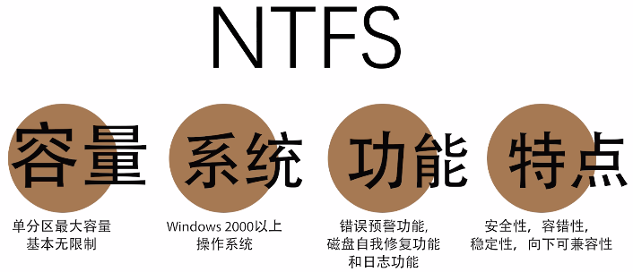 NTFS NTFS