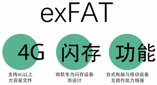 exFAT exFAT