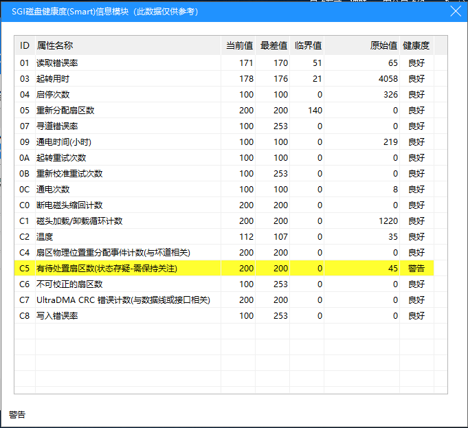 SGI磁盘健康度(Smart)信息模块(此数据仅供参考) SGI磁盘健康度(Smart)信息模块(此数据仅供参考)