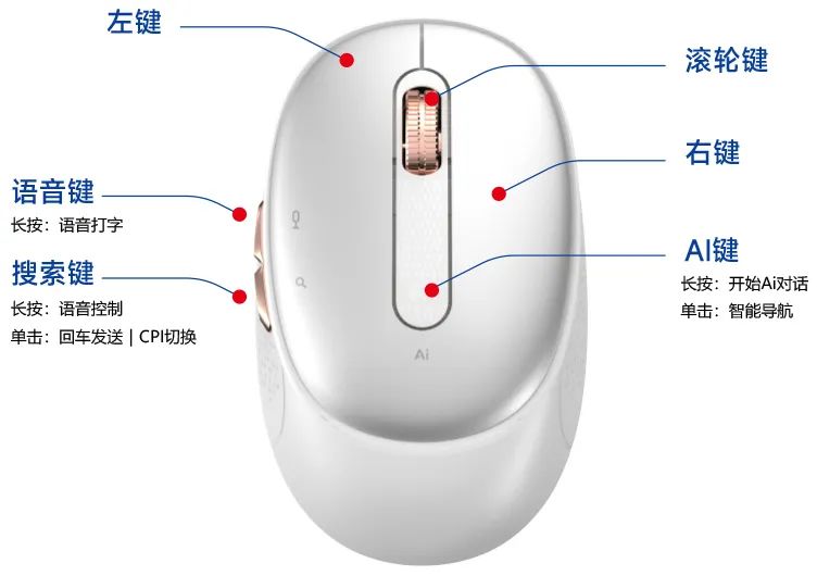 AI鼠标功能按键 AI鼠标功能按键