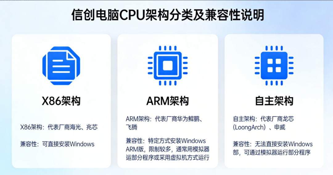 信创电脑三大CPU架构 信创电脑三大CPU架构
