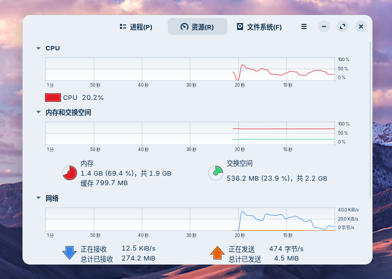 资源占用
